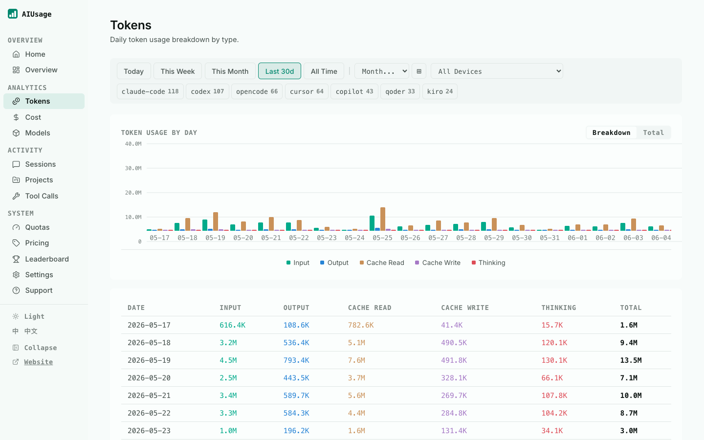 AIUsage Token 页面截图